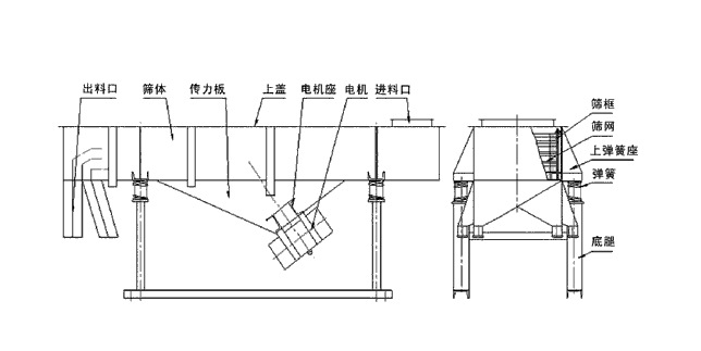 土豆篩選機(jī)組成部分